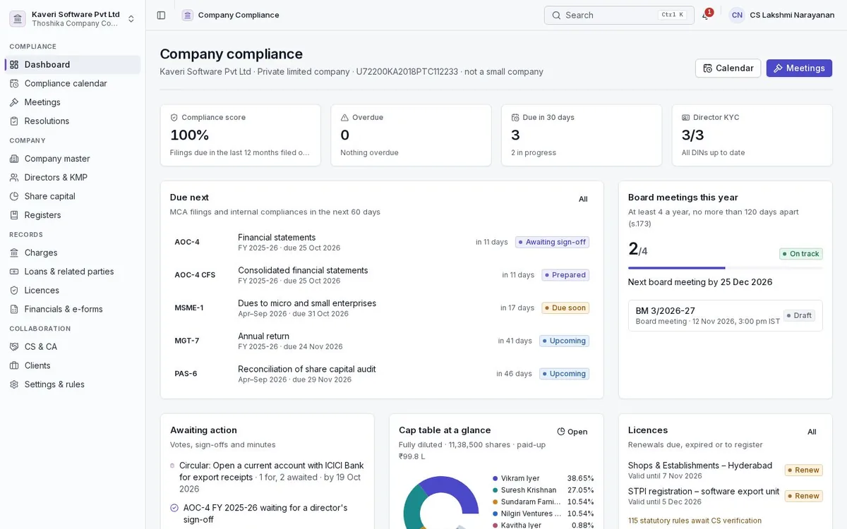 Company Compliance dashboard with the compliance score, MCA filings due, board meetings held this year, a cap table summary and licences.
