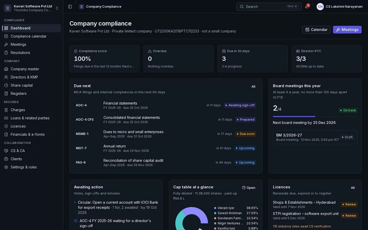 Company Compliance dashboard with the compliance score, MCA filings due, board meetings held this year, a cap table summary and licences.
